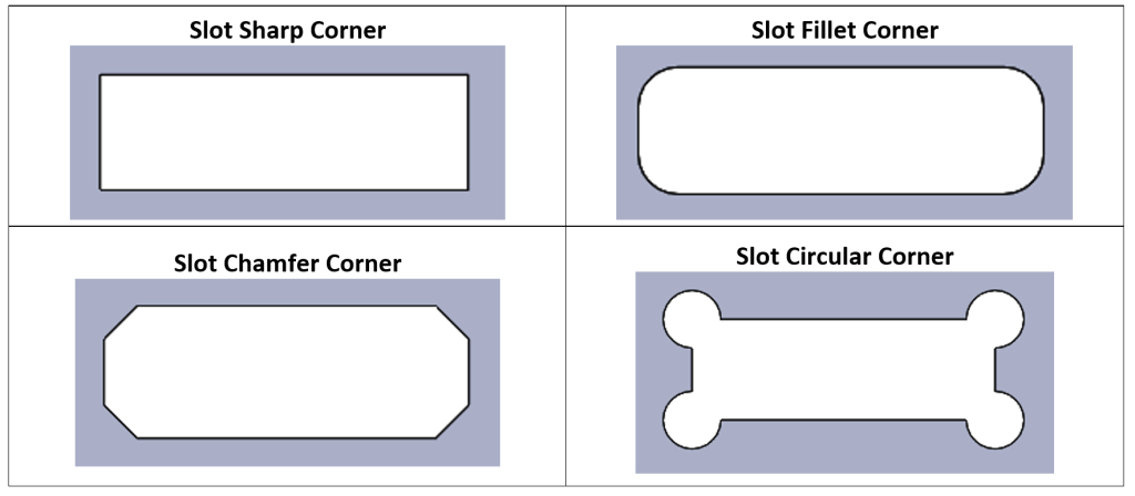 Các hình dáng của Slot